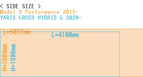 #Model X Performance 2015- + YARIS CROSS HYBRID G 2020-